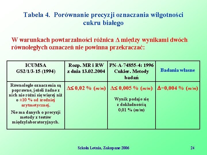 Tabela 4. Porównanie precyzji oznaczania wilgotności cukru białego W warunkach powtarzalności różnica Δ między