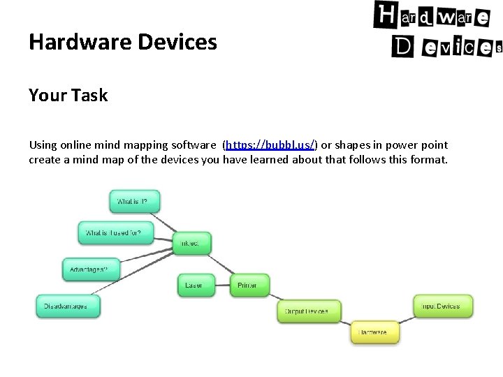 Hardware Devices Your Task Using online mind mapping software (https: //bubbl. us/) or shapes