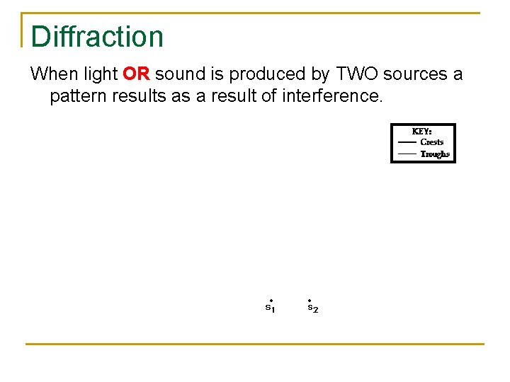 Diffraction When light OR sound is produced by TWO sources a pattern results as Diffraction When light OR sound is produced by TWO sources a pattern results as