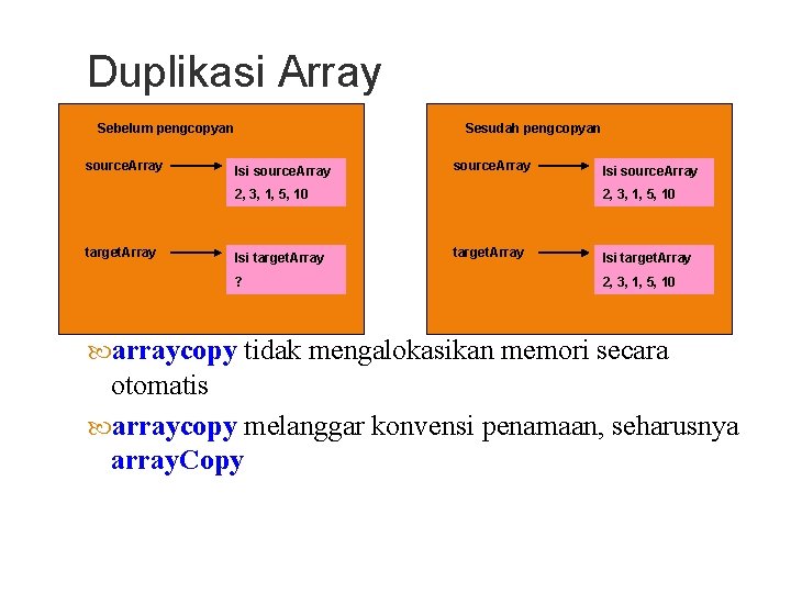 Duplikasi Array Sebelum pengcopyan source. Array Sesudah pengcopyan Isi source. Array 2, 3, 1,