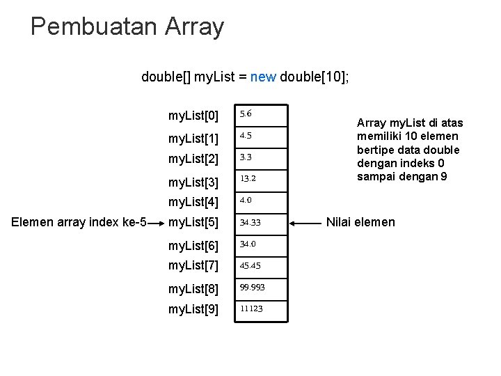 Pembuatan Array double[] my. List = new double[10]; Elemen array index ke-5 my. List[0]