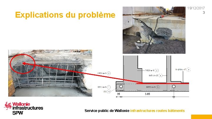 Explications du problème Service public de Wallonie infrastructures routes bâtiments 19/12/2017 3 