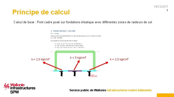 19/12/2017 4 Principe de calcul Calcul de base : Pont cadre posé sur fondations