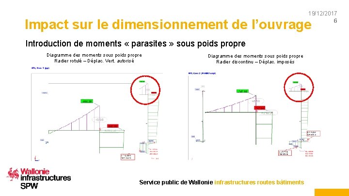 19/12/2017 6 Impact sur le dimensionnement de l’ouvrage Introduction de moments « parasites »