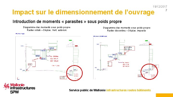 19/12/2017 7 Impact sur le dimensionnement de l’ouvrage Introduction de moments « parasites »