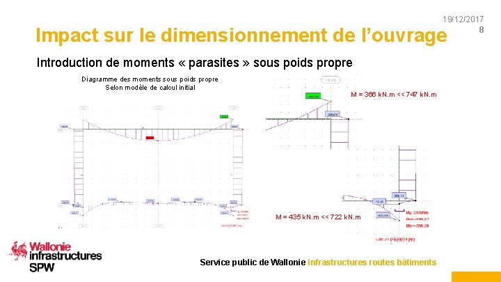 19/12/2017 8 Impact sur le dimensionnement de l’ouvrage Introduction de moments « parasites »