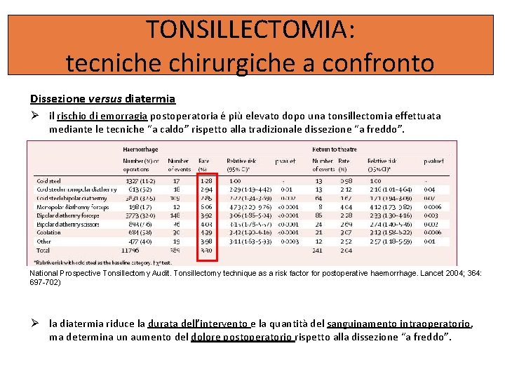 TONSILLECTOMIA: tecniche chirurgiche a confronto Dissezione versus diatermia il rischio di emorragia postoperatoria é