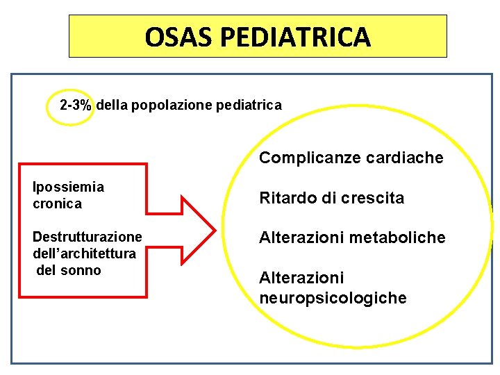 OSAS PEDIATRICA 2 -3% della popolazione pediatrica Complicanze cardiache Ipossiemia cronica Destrutturazione dell’architettura del