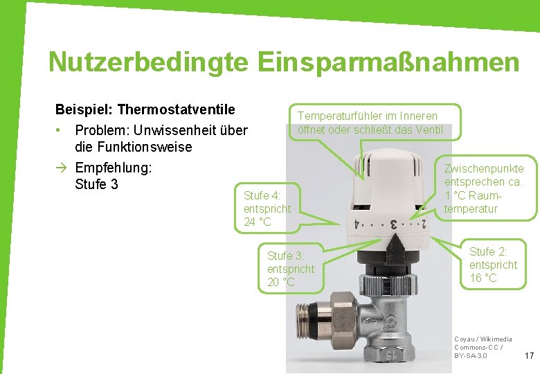 Nutzerbedingte Einsparmaßnahmen Beispiel: Thermostatventile • Problem: Unwissenheit über die Funktionsweise à Empfehlung: Stufe 3