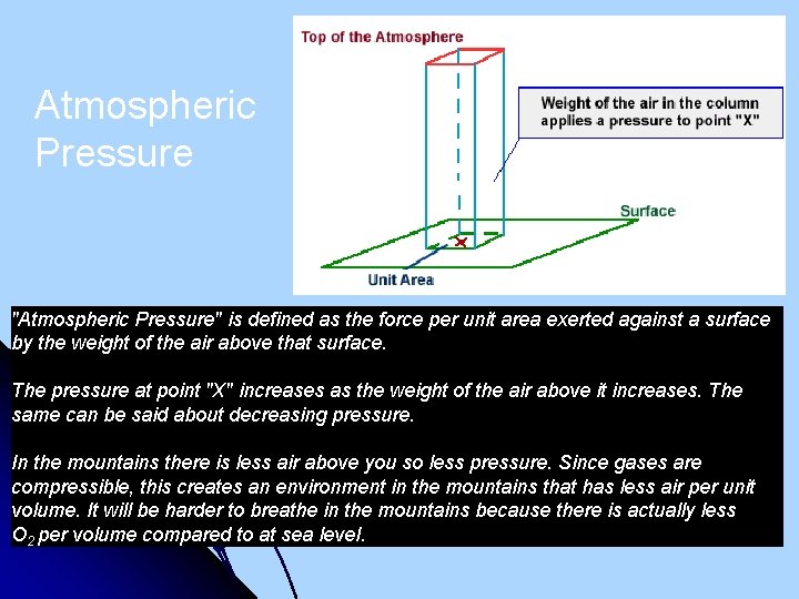 Atmospheric Pressure "Atmospheric Pressure" is defined as the force per unit area exerted against