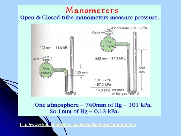 http: //www. kentchemistry. com/links/Gas. Laws/man. Bar. htm 