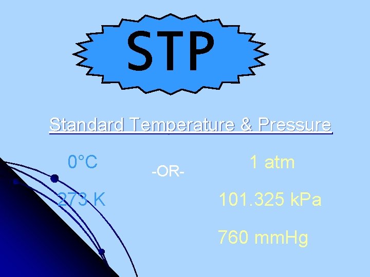 STP Standard Temperature & Pressure 0°C 273 K -OR- 1 atm 101. 325 k.