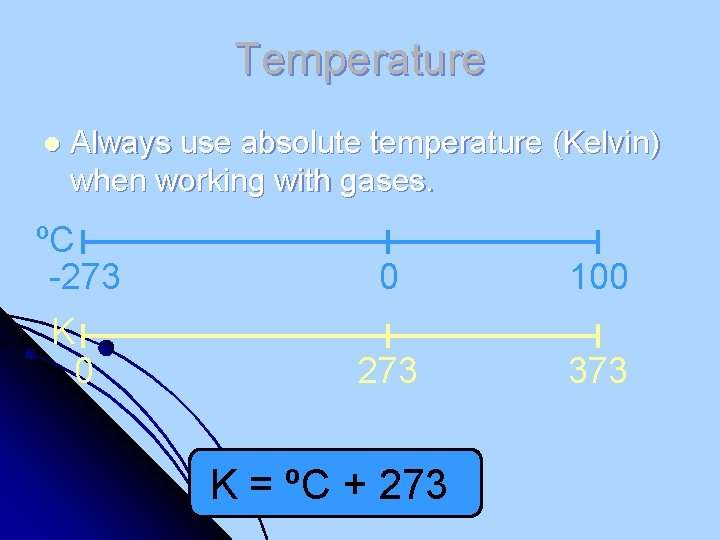 Temperature l Always use absolute temperature (Kelvin) when working with gases. ºC -273 0