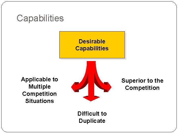 Capabilities Desirable Capabilities Applicable to Multiple Competition Situations Superior to the Competition Difficult to