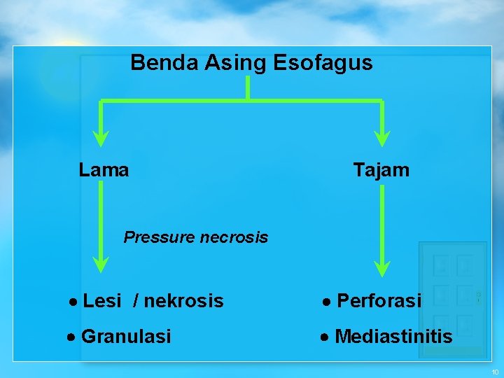 Benda Asing Esofagus Lama Tajam Pressure necrosis Lesi / nekrosis Perforasi Granulasi Mediastinitis 10