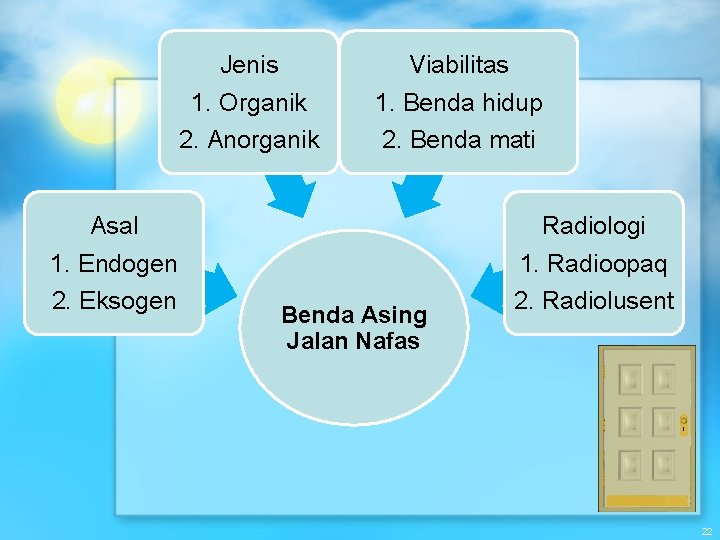 Jenis 1. Organik 2. Anorganik Asal 1. Endogen 2. Eksogen Viabilitas 1. Benda hidup