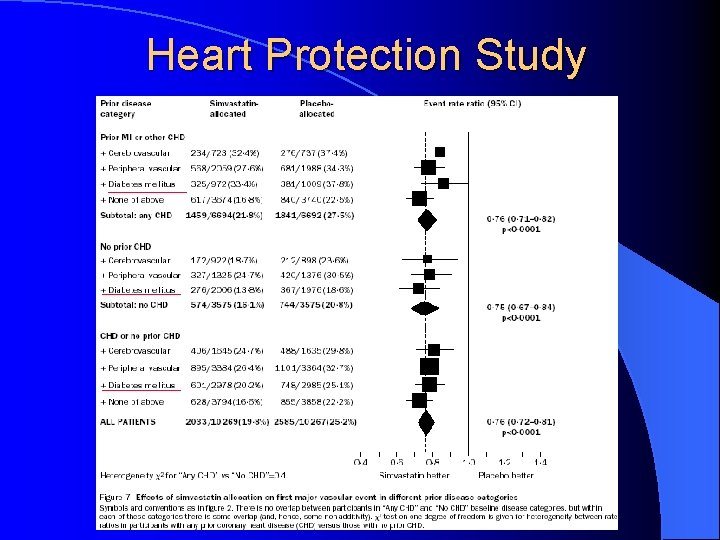 Heart Protection Study 