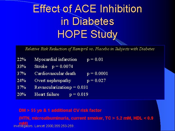 Complications Effect of ACE Inhibition in Diabetes HOPE Study Relative Risk Reduction of Ramipril