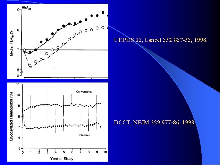 UKPDS 33, Lancet 352: 837 -53, 1998. DCCT, NEJM 329: 977 -86, 1993. 