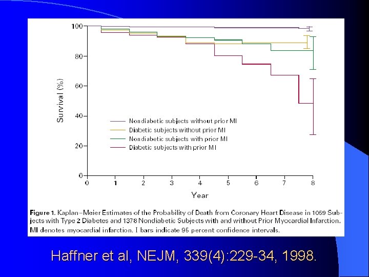 Haffner et al, NEJM, 339(4): 229 -34, 1998. 