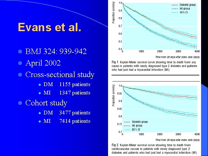Evans et al. BMJ 324: 939 -942 l April 2002 l Cross-sectional study l