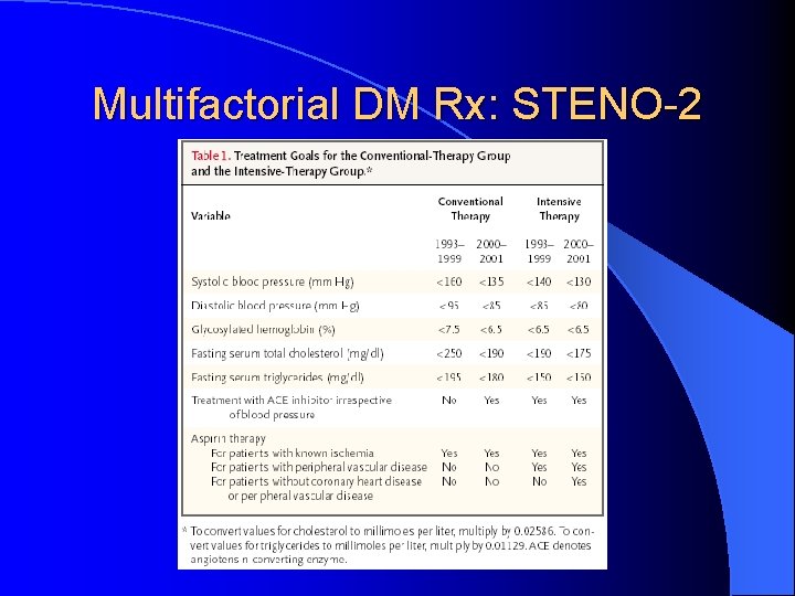 Multifactorial DM Rx: STENO-2 
