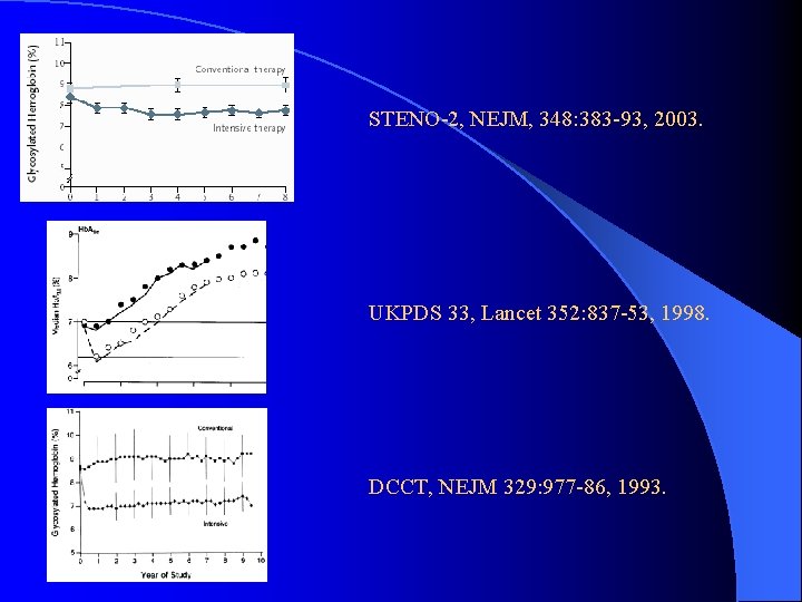 STENO-2, NEJM, 348: 383 -93, 2003. UKPDS 33, Lancet 352: 837 -53, 1998. DCCT,