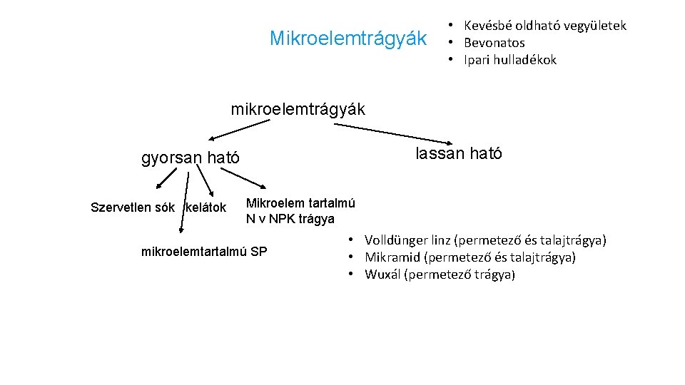 Mikroelemtrágyák • Kevésbé oldható vegyületek • Bevonatos • Ipari hulladékok mikroelemtrágyák lassan ható gyorsan