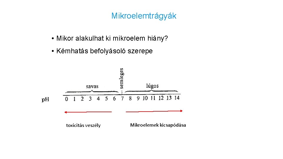 Mikroelemtrágyák • Mikor alakulhat ki mikroelem hiány? • Kémhatás befolyásoló szerepe toxicitás veszély Mikroelemek