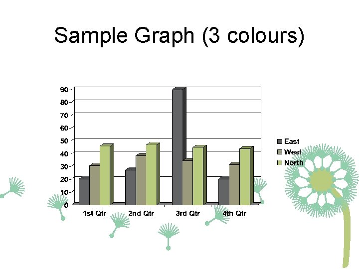 Sample Graph (3 colours) 