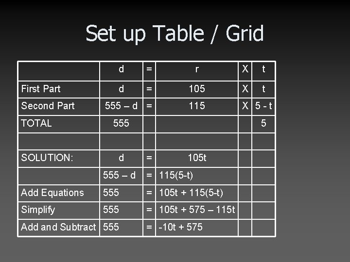 Set up Table / Grid First Part Second Part TOTAL SOLUTION: d = r