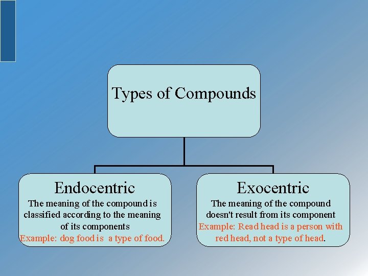 Types of Compounds Endocentric Exocentric The meaning of the compound is classified according to