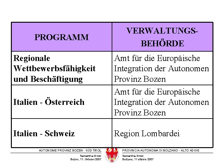 PROGRAMM Regionale Wettbewerbsfähigkeit und Beschäftigung Italien - Österreich Italien - Schweiz AUTONOME PROVINZ BOZEN