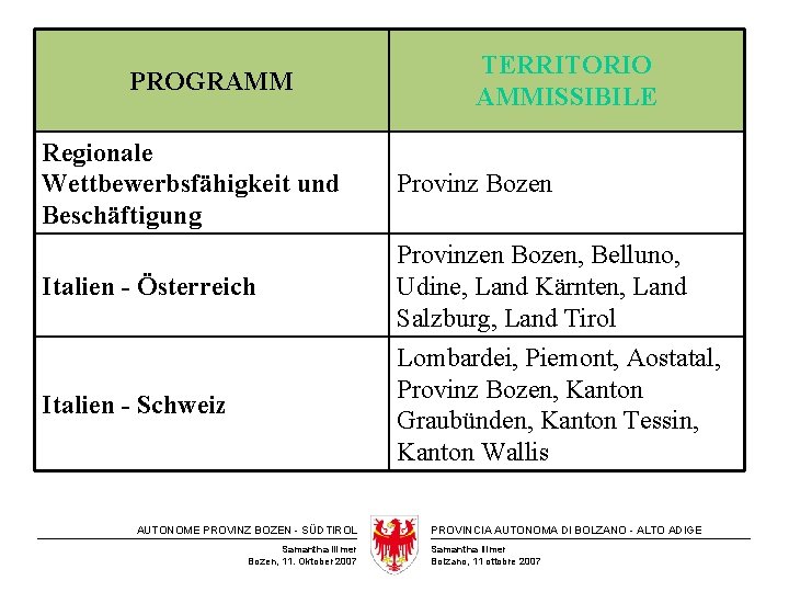 PROGRAMM TERRITORIO AMMISSIBILE Regionale Wettbewerbsfähigkeit und Beschäftigung Provinz Bozen Italien - Österreich Provinzen Bozen,