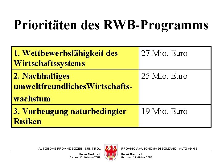 Prioritäten des RWB-Programms 1. Wettbewerbsfähigkeit des Wirtschaftssystems 2. Nachhaltiges umweltfreundliches. Wirtschaftswachstum 3. Vorbeugung naturbedingter