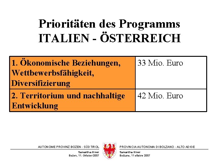 Prioritäten des Programms ITALIEN - ÖSTERREICH 1. Ökonomische Beziehungen, Wettbewerbsfähigkeit, Diversifizierung 2. Territorium und