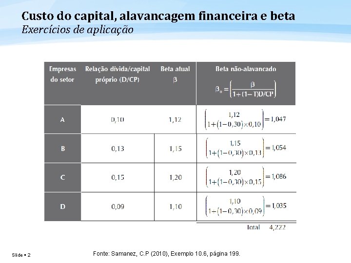 Custo do capital, alavancagem financeira e beta Exercícios de aplicação Slide 2 Fonte: Samanez,