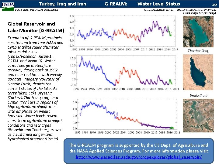 Turkey, Iraq and Iran United States Department of Agriculture G-REALM: Water Level Status Foreign