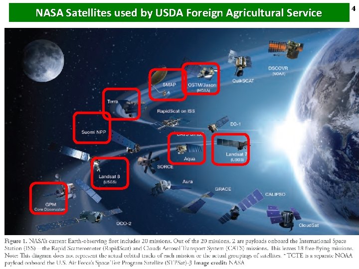 NASA Satellites used by USDA Foreign Agricultural Service 4 