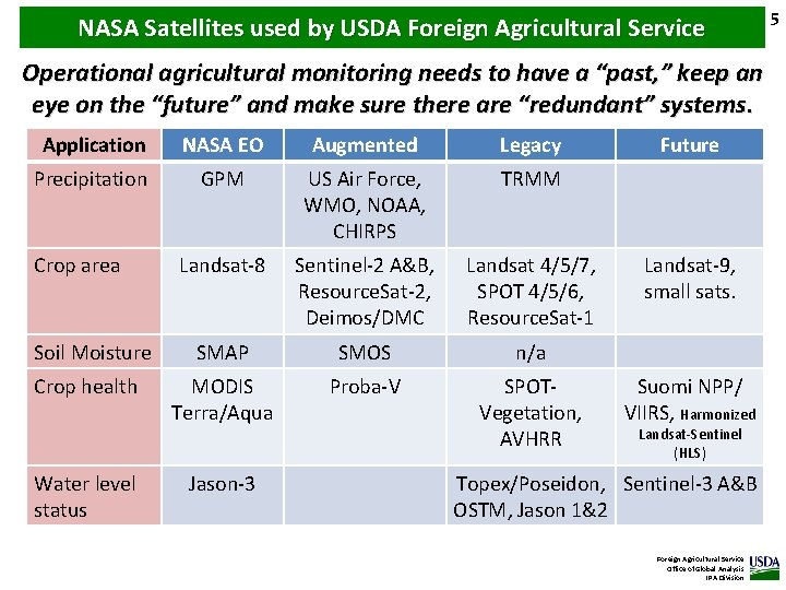 NASA Satellites used by USDA Foreign Agricultural Service Operational agricultural monitoring needs to have