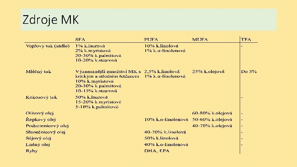 Zdroje MK 