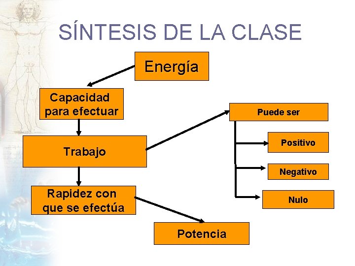 SÍNTESIS DE LA CLASE Energía Capacidad para efectuar Puede ser Positivo Trabajo Negativo Rapidez