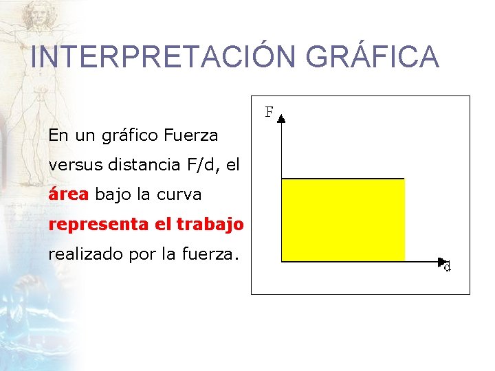 INTERPRETACIÓN GRÁFICA En un gráfico Fuerza versus distancia F/d, el área bajo la curva