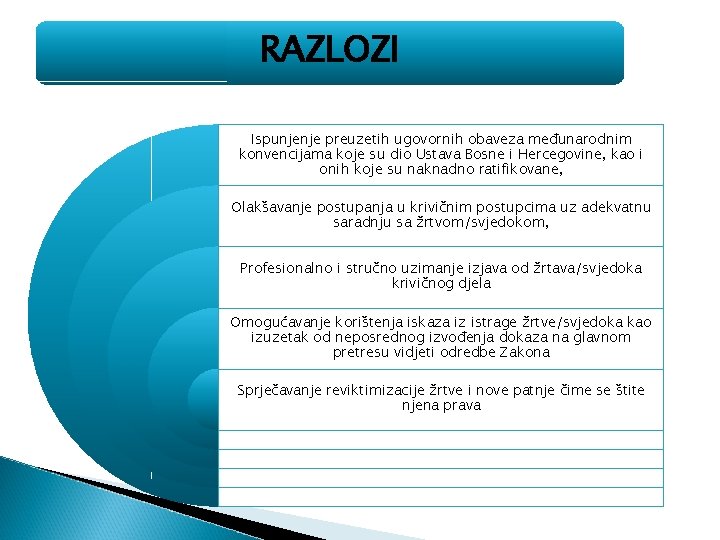 RAZLOZI Ispunjenje preuzetih ugovornih obaveza međunarodnim konvencijama koje su dio Ustava Bosne i Hercegovine,