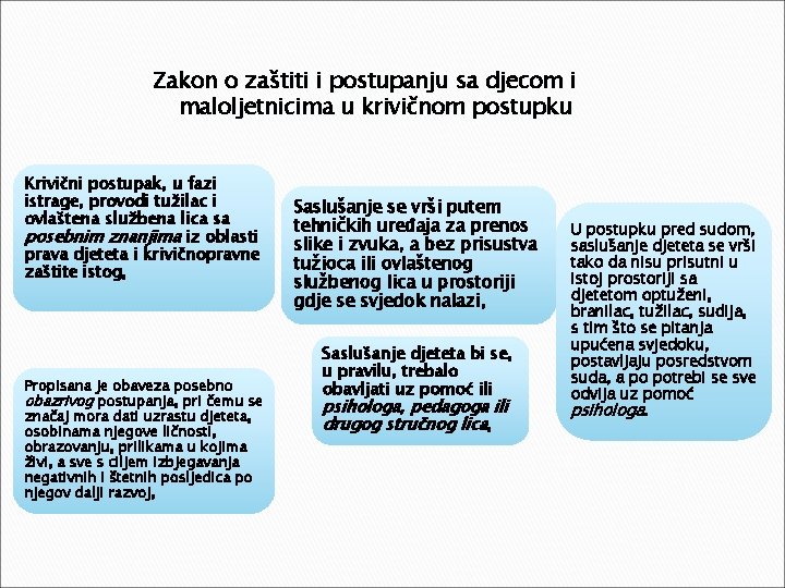 Zakon o zaštiti i postupanju sa djecom i maloljetnicima u krivičnom postupku Krivični postupak,