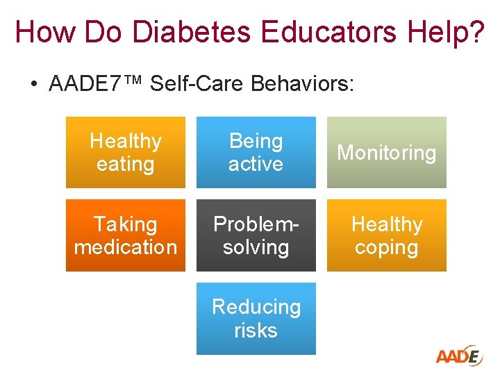 How Do Diabetes Educators Help? • AADE 7™ Self-Care Behaviors: Healthy eating Being active