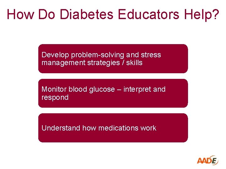 How Do Diabetes Educators Help? Develop problem-solving and stress management strategies / skills Monitor