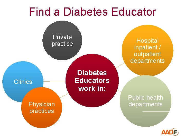 Find a Diabetes Educator Private practice Clinics Physician practices Hospital inpatient / outpatient departments