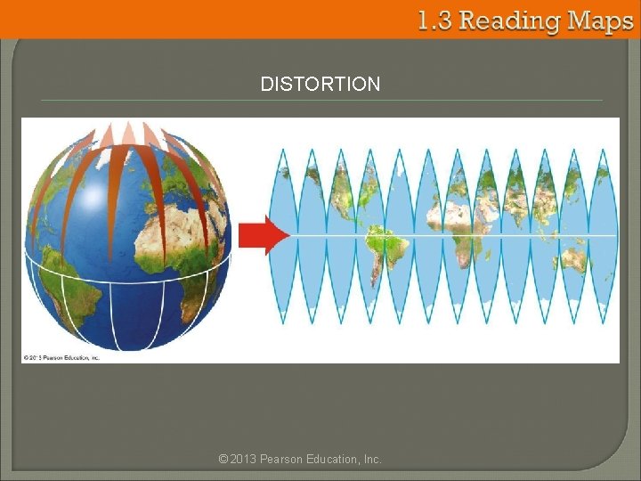 DISTORTION © 2013 Pearson Education, Inc. 