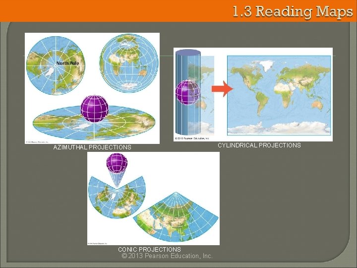 AZIMUTHAL PROJECTIONS CONIC PROJECTIONS © 2013 Pearson Education, Inc. CYLINDRICAL PROJECTIONS 
